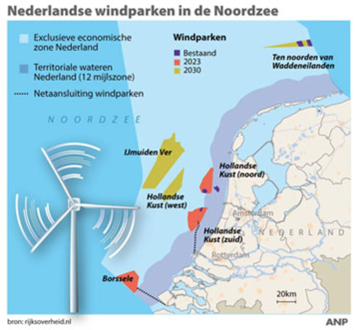 Eolico Offshore Olanda